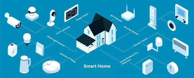 Zyonz smart home in Ajman