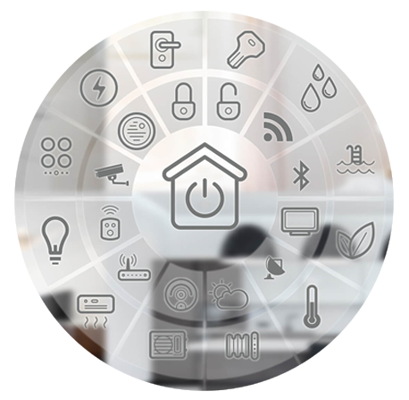 about zyonz home automation